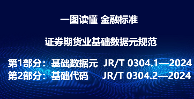 一图读懂《证券期货业基础数据元规范》(1-2部分）